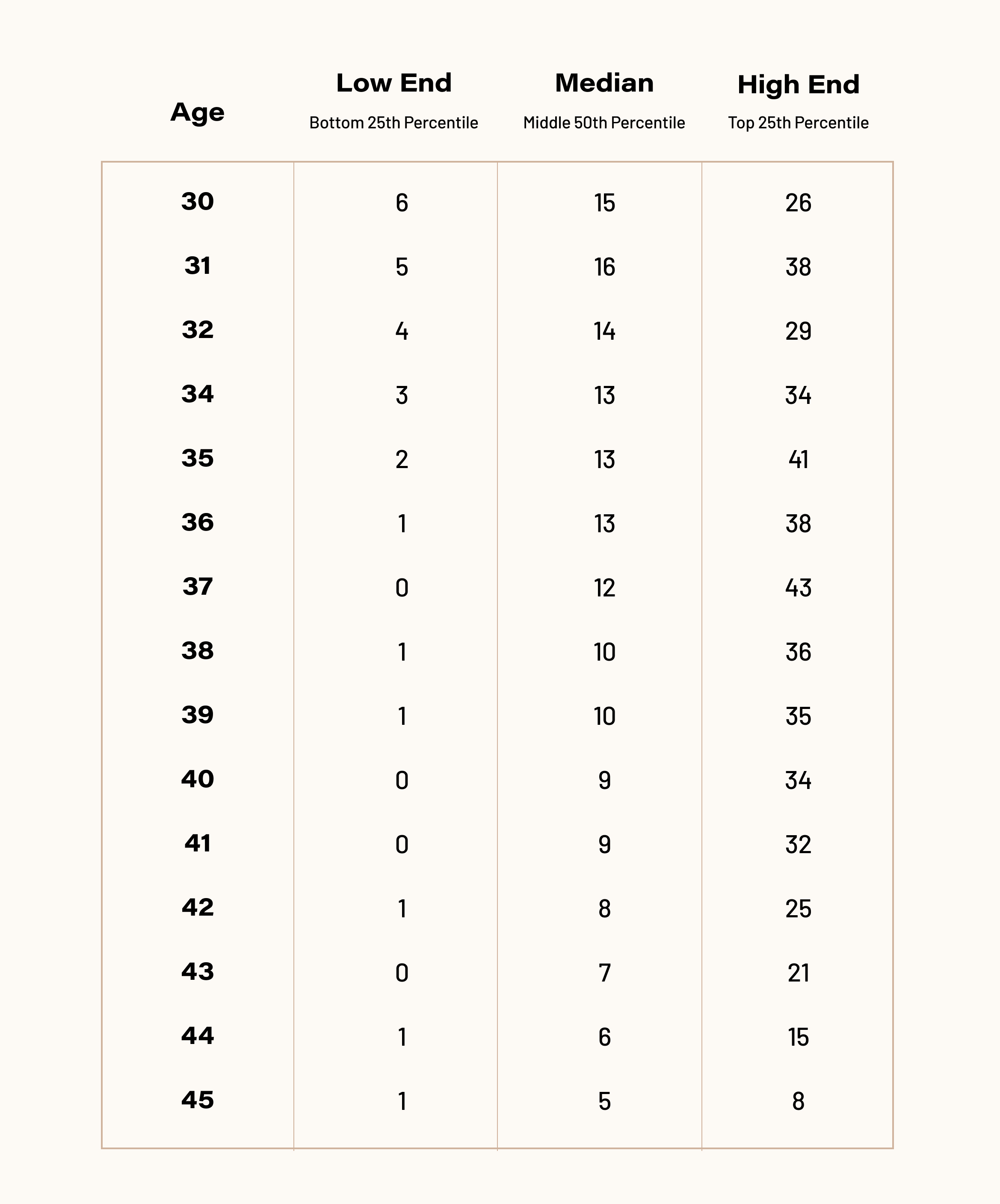 Egg Freezing Cost Guide [2021] Lilia